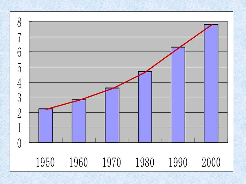 人教版地理七年级上册 人口与人种（1）课件PPT第6页