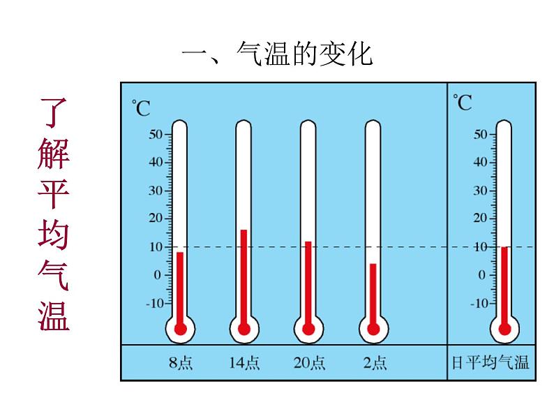 人教版地理七年级上册 第三章第二节 气温的变化与分布（45张ppt）第4页