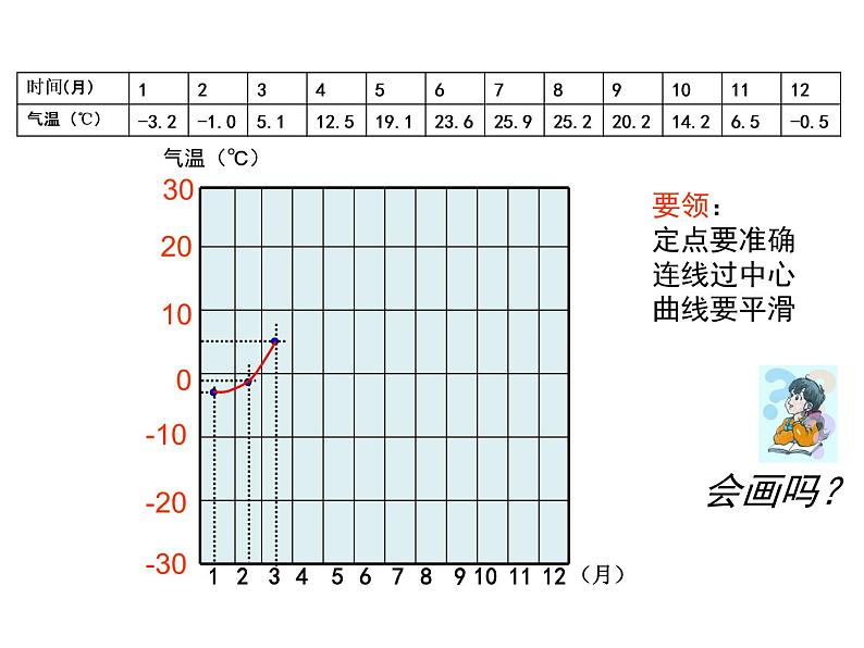 人教版地理七年级上册 第三章第二节 气温的变化与分布（45张ppt）第5页