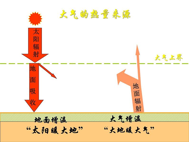 人教版地理七年级上册 第三章第二节 气温的变化与分布（45张ppt）第8页