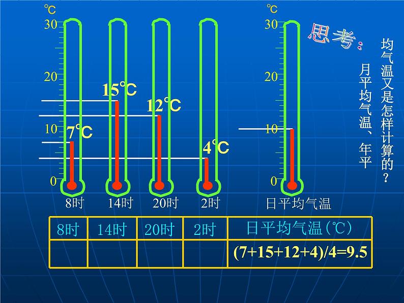 人教版地理七年级上册课件 第三章第二节气温的变化与分布课件36张ppt04