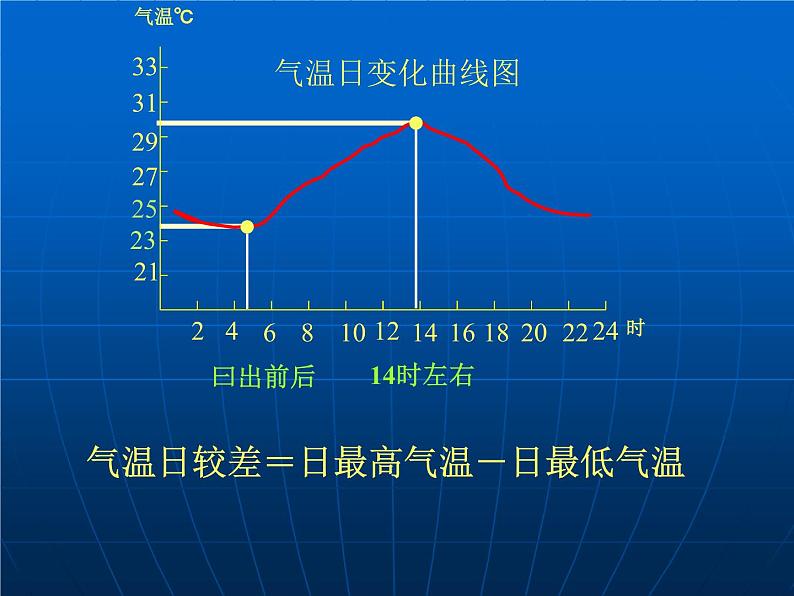 人教版地理七年级上册课件 第三章第二节气温的变化与分布课件36张ppt07