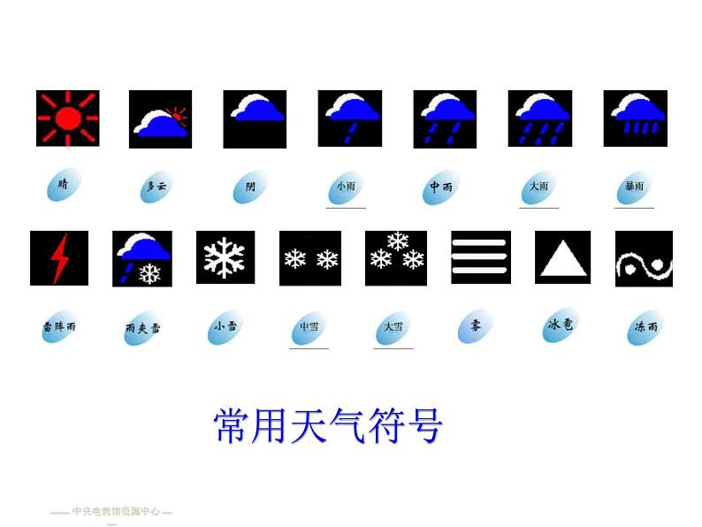 人教版地理七上同步课件3.1 多变的天气（共16张PPT）第7页