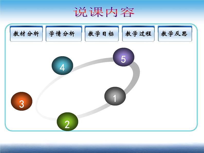 人教版地理七年级上册 多变的天气（说课）课件PPT第2页