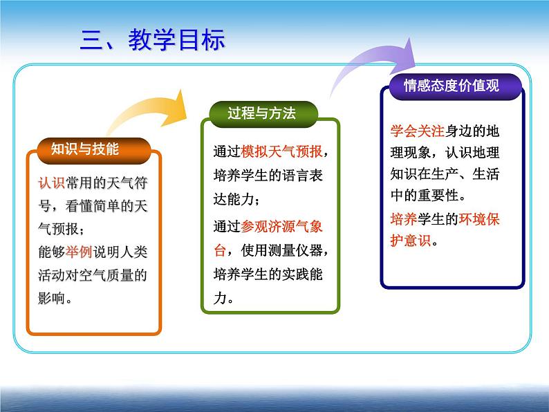 人教版地理七年级上册 多变的天气（说课）课件PPT第6页