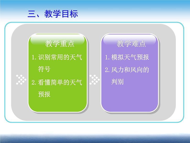 人教版地理七年级上册 多变的天气（说课）课件PPT第7页
