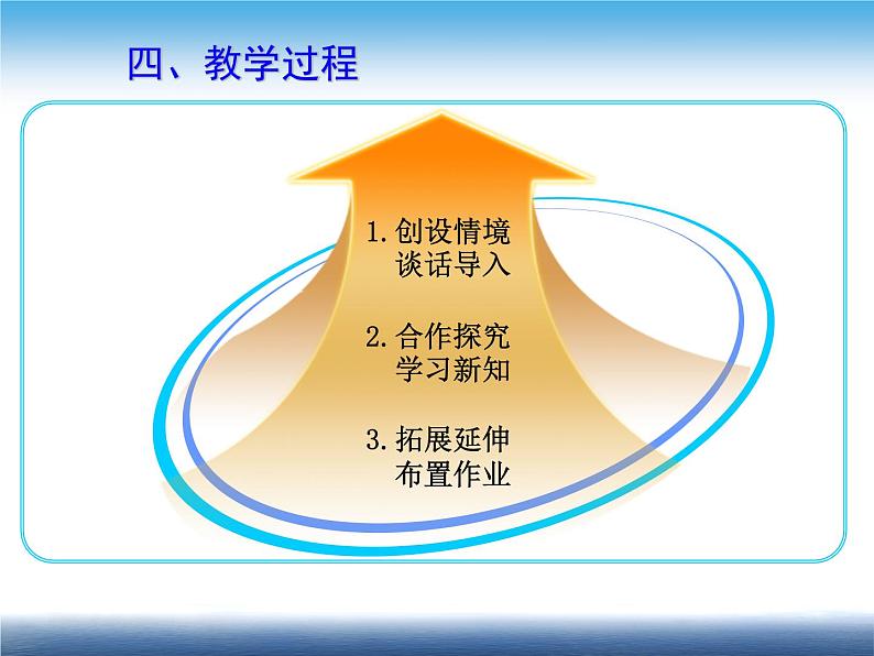 人教版地理七年级上册 多变的天气（说课）课件PPT第8页