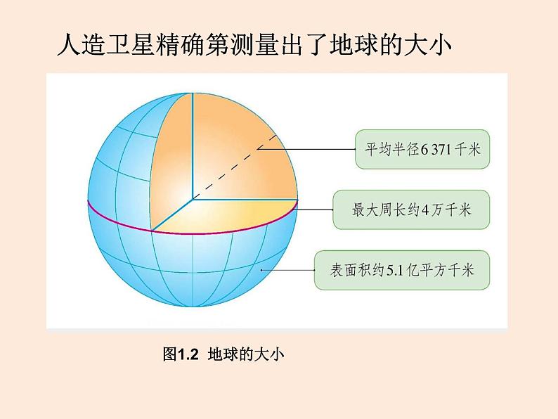 人教版地理七年级上册 上课用__1.1-地球和地球仪课件PPT第8页