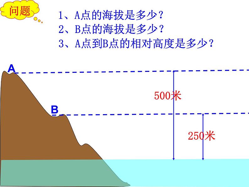 人教版地理七年级上册 第四节地形图的判读课件PPT第4页