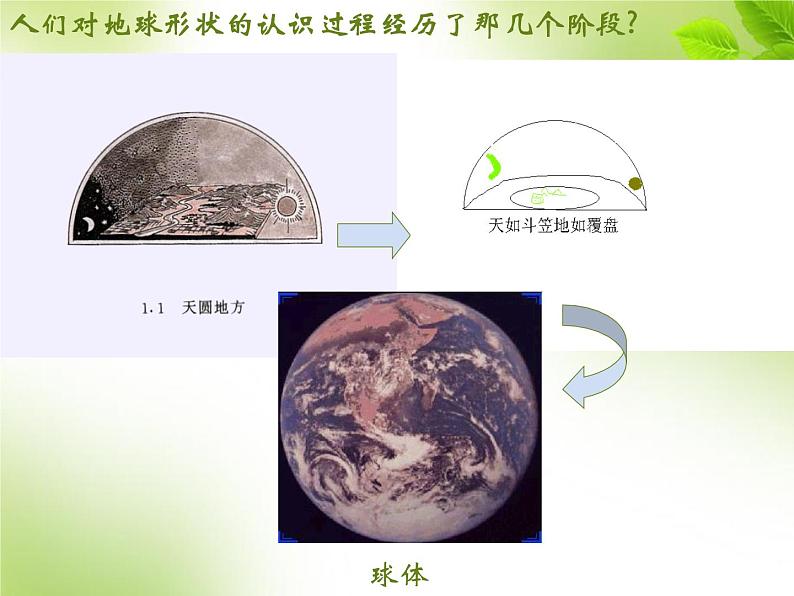 人教版七年级 地理上册第一章 地球和地图 第一节《地球和地球仪》课件 （共36张PPT）第3页