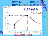 人教版七年级地理上册3.2气温的变化与分布（共40张ppt）