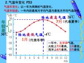 人教版七年级地理上册3.2气温的变化与分布（共40张ppt）