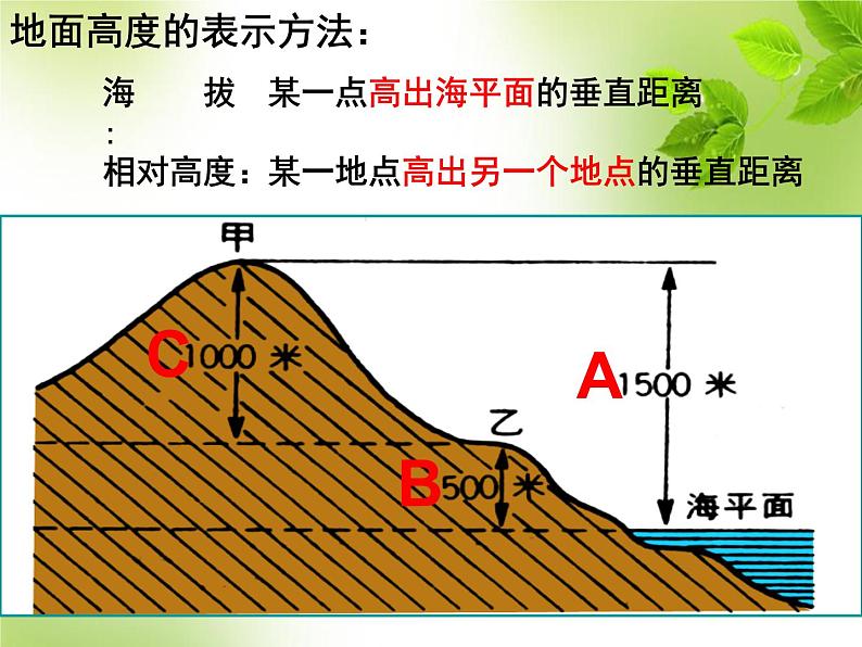 人教版七年级地理上册第一章 地球和地图 第四节《地形图的判读》课件（共50张PPT）03