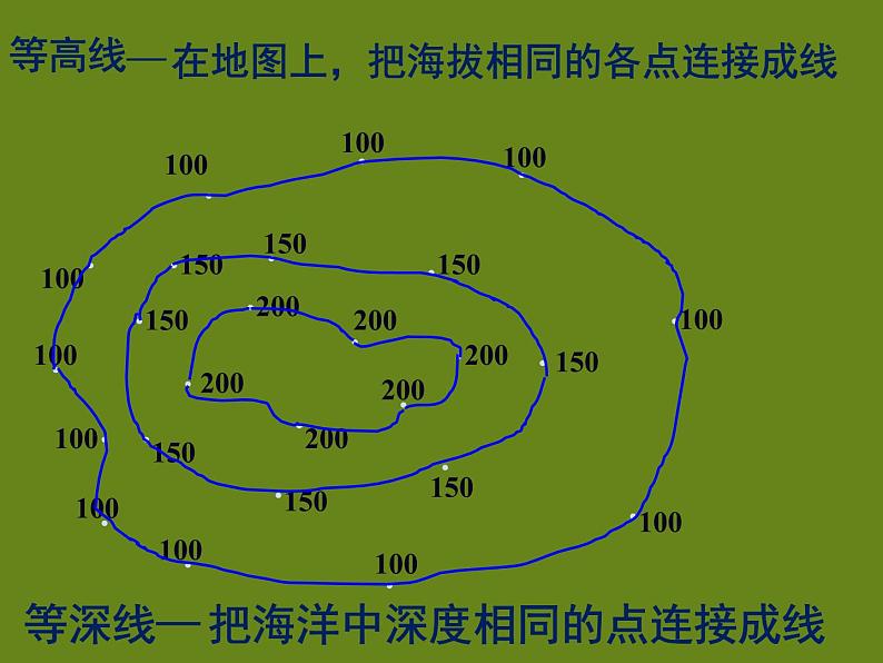 人教版七年级地理上册第一章 地球和地图 第四节《地形图的判读》课件（共50张PPT）06