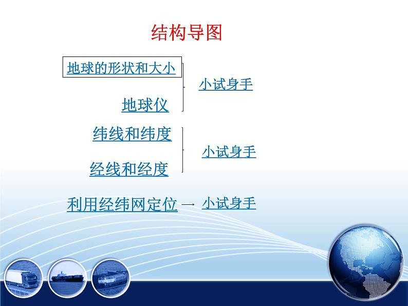 人教版七年级上册地理（新）第一章+地球和地图第一节地球和地球仪精选课件（共34张PPT） (1)第2页