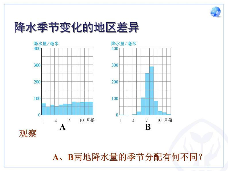 人教七年级地理上册课件：3-3 降水的变化与分布（共17张PPT）08