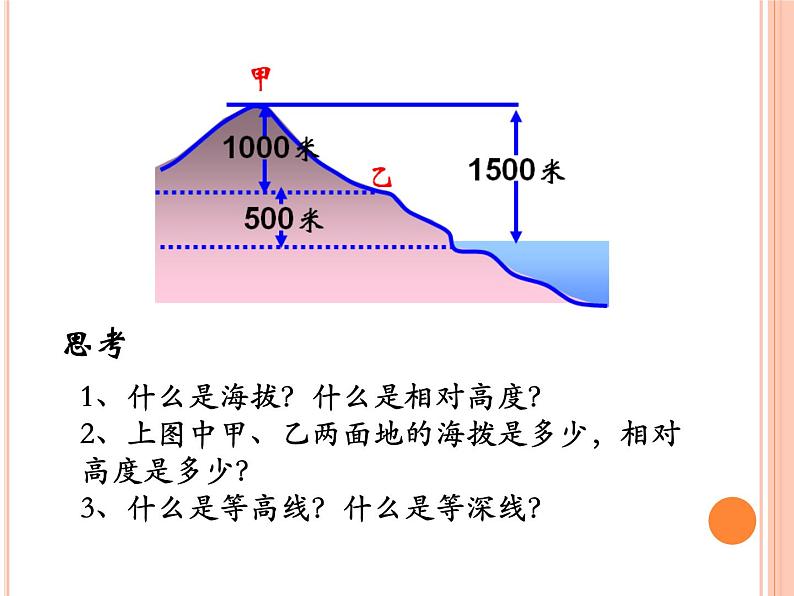 人教版七年级上册地理（新）第一章+地球和地图第四节《地形图的判读》新授课课件（共计20张） (1)第6页