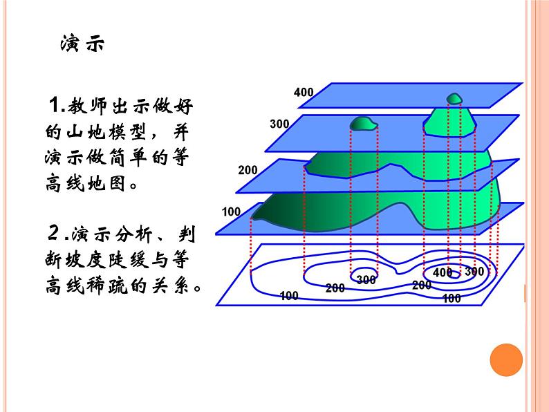 人教版七年级上册地理（新）第一章+地球和地图第四节《地形图的判读》新授课课件（共计20张） (1)第7页