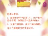 人教版七年级上册地理课件　第三章第二节气温的变化与分布 （共30张ppt）