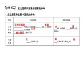 人教版七年级上册地理第五章《发展与合作》 单元复习 课件（有答案） (共13张PPT)