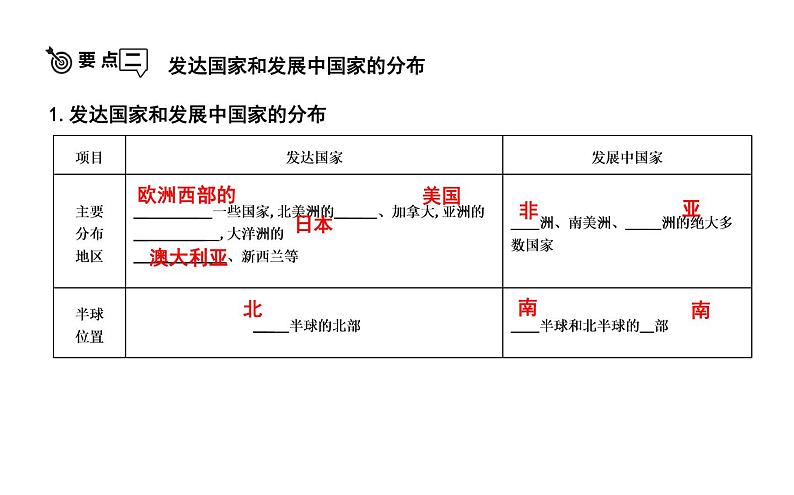 人教版七年级上册地理第五章《发展与合作》 单元复习 课件（有答案） (共13张PPT)第3页