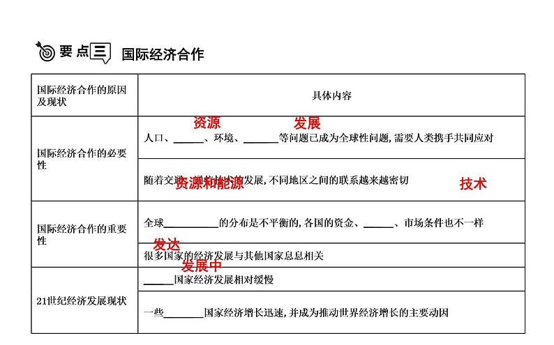 人教版七年级上册地理第五章《发展与合作》 单元复习 课件（有答案） (共13张PPT)第5页