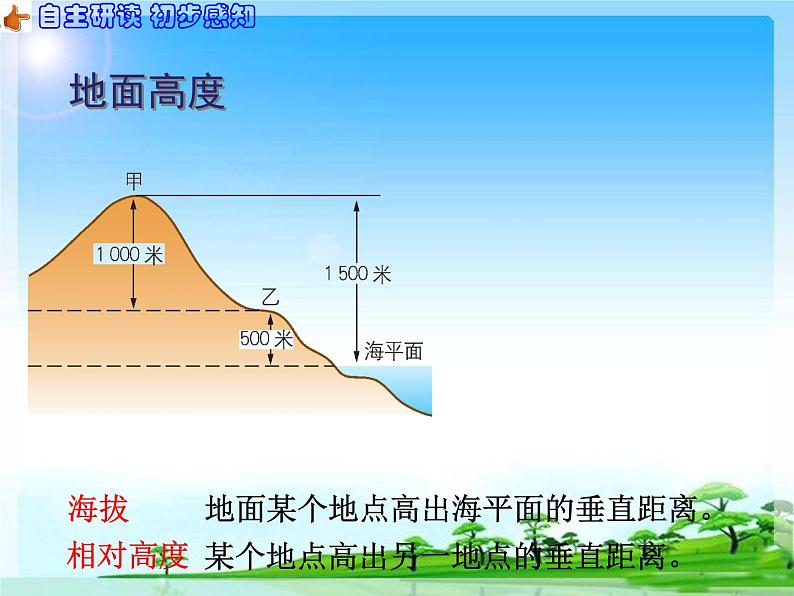 人教版七年级地理上册课件：第一章 第四节 地形图的判读（24张ppt）第4页