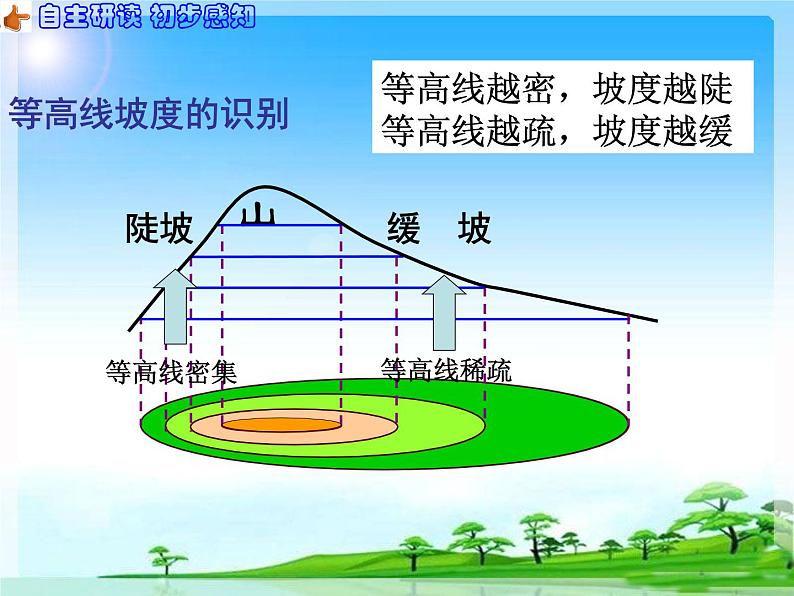 人教版七年级地理上册课件：第一章 第四节 地形图的判读（24张ppt）第8页