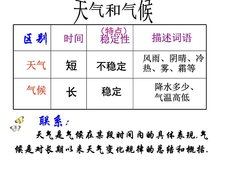 人教版七年级上册地理第三章第一节多变的天气课件(共30页)第4页