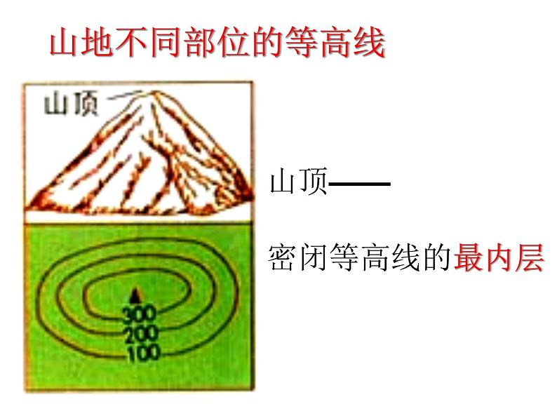 人教新课标七年级地理上册第一章第四节《地形图的判读》教学课件（共19张PPT）第7页