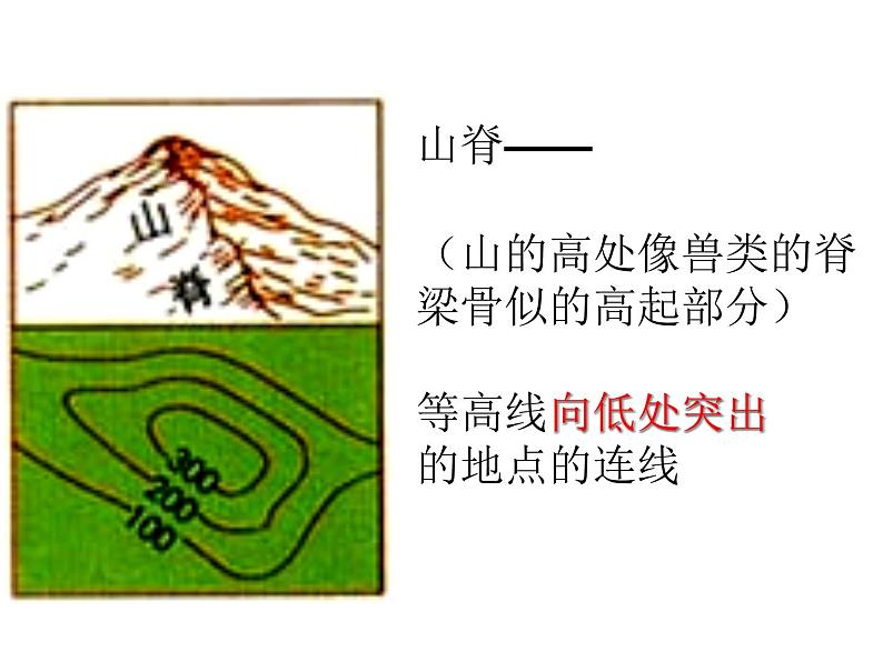 人教新课标七年级地理上册第一章第四节《地形图的判读》教学课件（共19张PPT）第8页