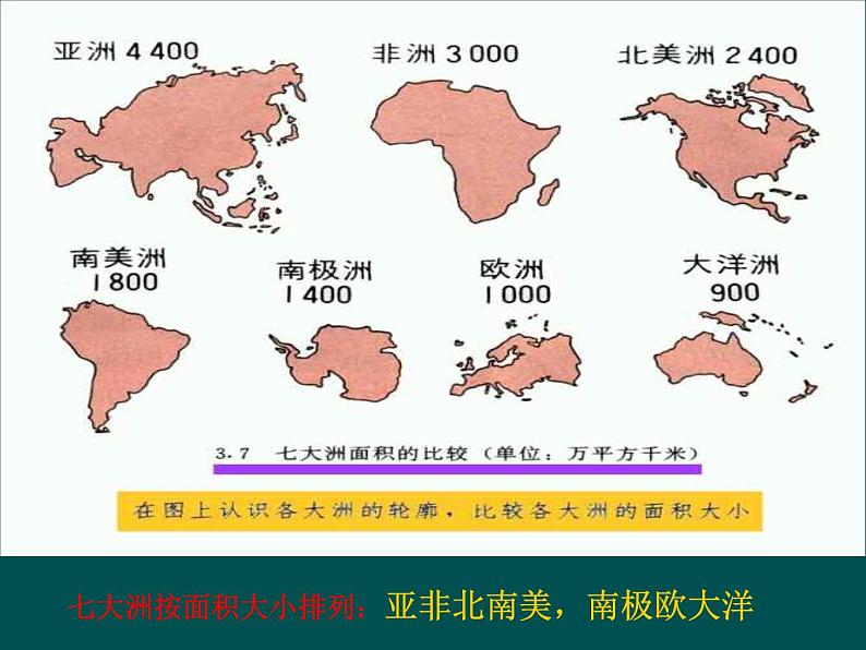 人教版七上第二章第一节大洲和大洋（共38张PPT）第8页