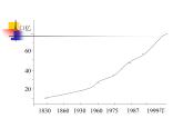 人教版七年级地理第四章第一节人口与人种　课件（共13张PPT）