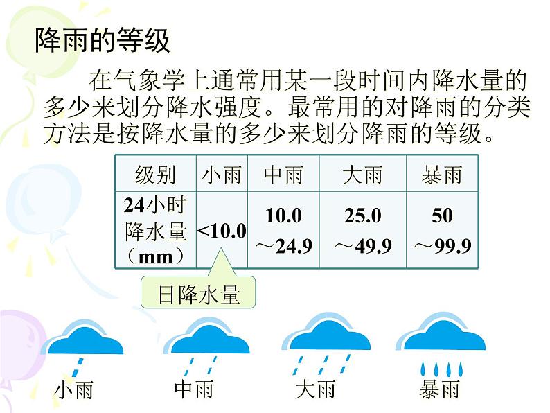 人教版七年级 地理 上册第三章 第三节  降水的变化与分布（第一课时）  （共30张ppt）08