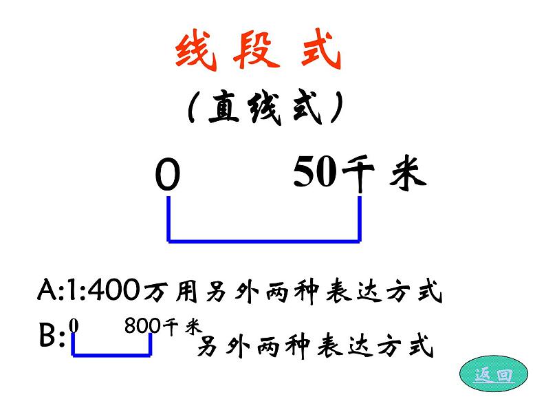 人教新课标七年级地理上册第一章第三节《地图的阅读》教学课件（共19张PPT）第8页