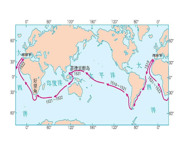 人教版七年级地理上册2-1大洲和大洋 课件（共30张PPT）第3页