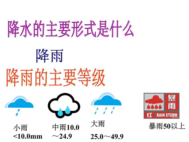 人教版七年级上册地理 3.3.降水的变化与分布课件03