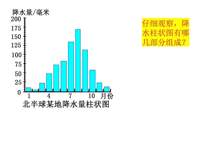 人教版七年级上册地理 3.3.降水的变化与分布课件05