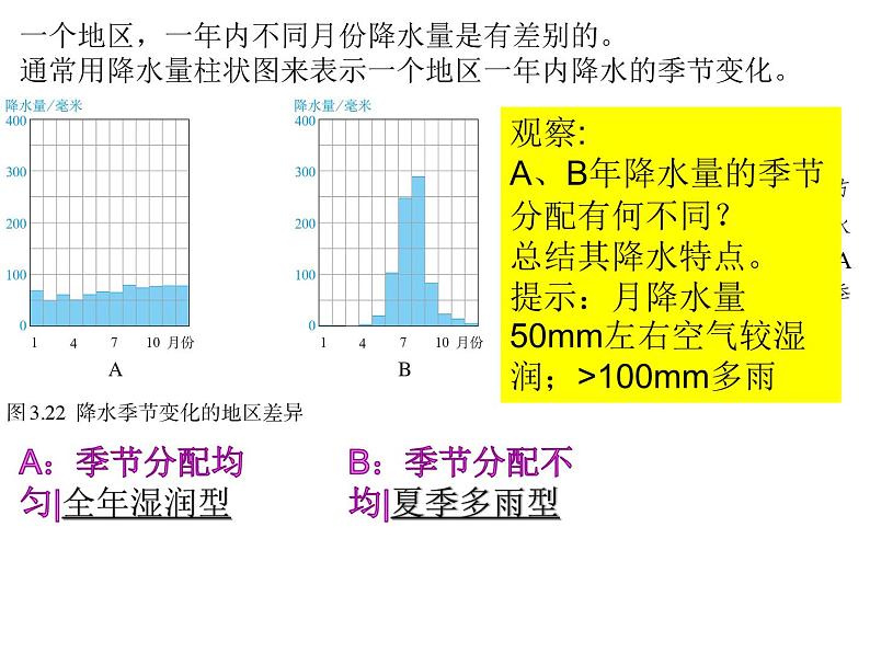 人教版七年级上册地理 3.3.降水的变化与分布课件06