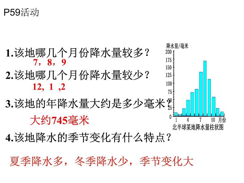 人教版七年级上册地理 3.3.降水的变化与分布课件07