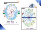 人教版七年级地理下册---- 第10章 极地地区（1）课件PPT