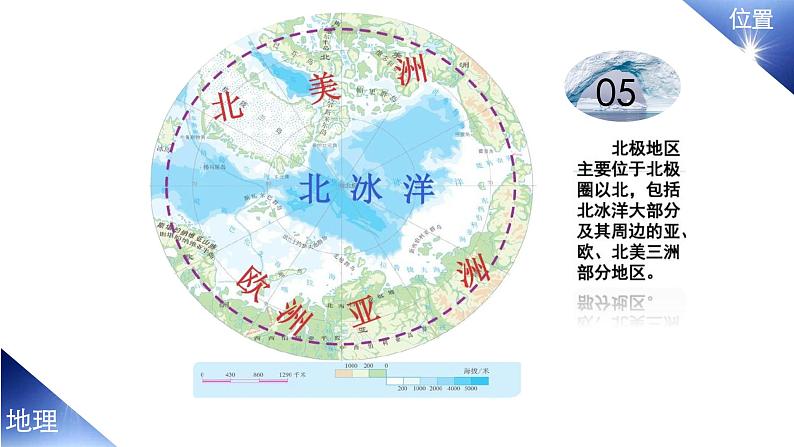 人教版七年级地理下册---- 第10章 极地地区（1）课件PPT08