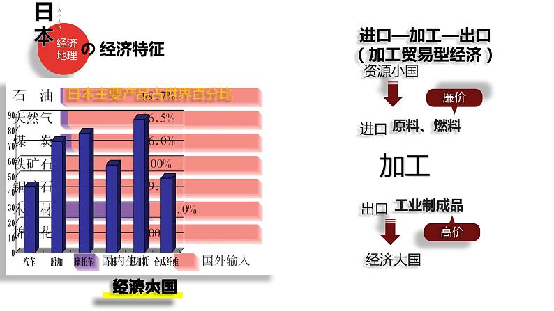 人教版七年级地理下册----7.1日本（人文地理）课件PPT第7页