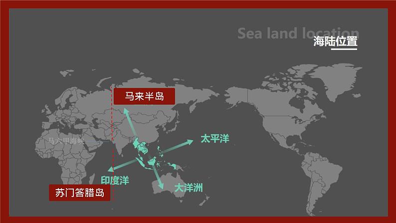 人教版七年级地理下册----7.2东南亚课件第8页