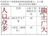 人教版地理七年级下册 《巴西》课件