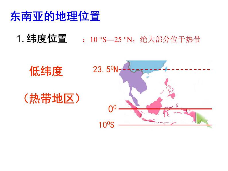 人教版地理七年级下册 7.2《东南亚》课件（共69张ppt）第7页