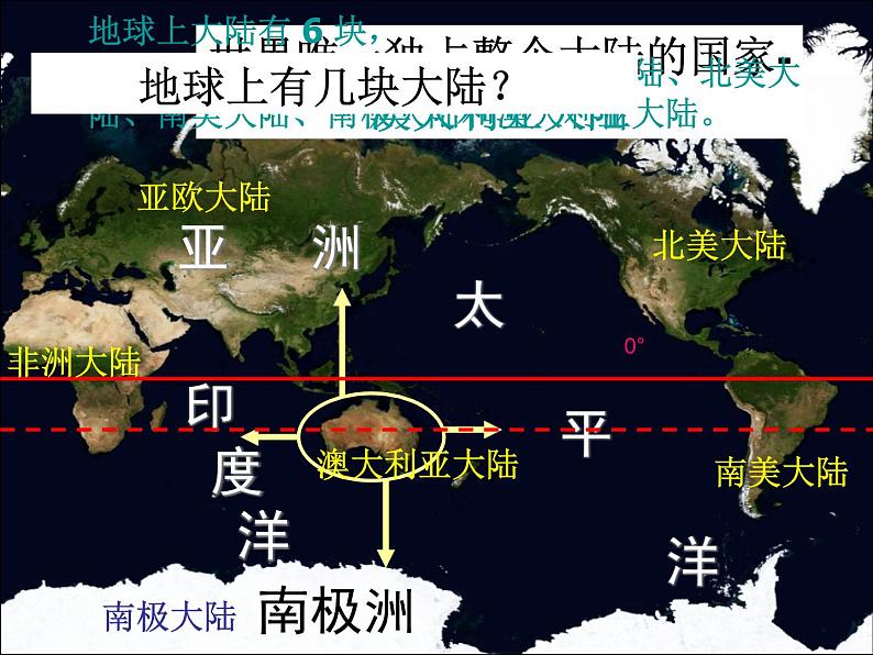 【人教版】地理七年级下册课件 第八章 东半球其他的国家和地区第四节澳大利亚上课用（共35张PPT）第7页