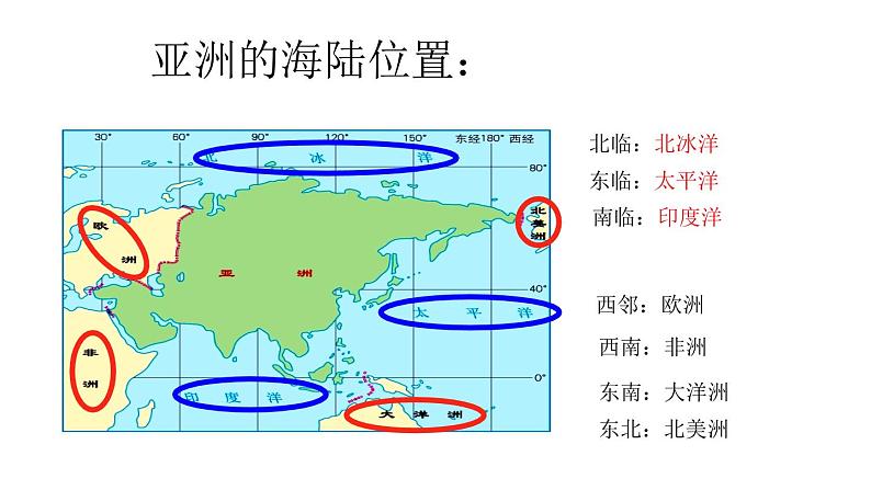 人教版七下6.1位置和范围课件05