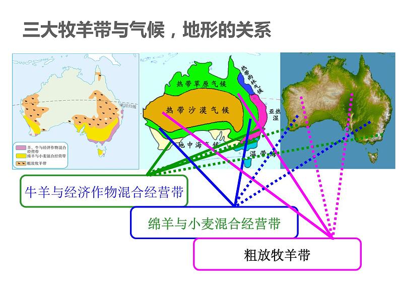 人教版地理七年级下册 8.4 澳大利亚第二课时课件PPT08