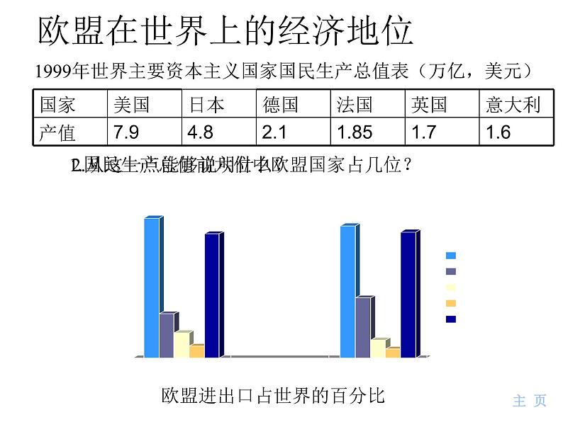 人教版地理七年级下册 欧洲西部 课件第7页